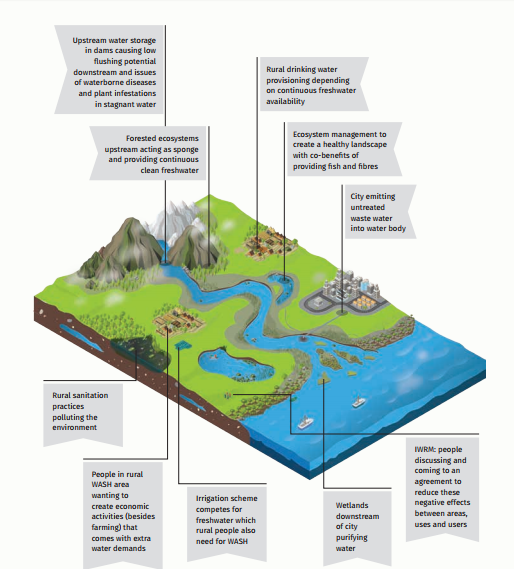 ứng dụng bản đồ trong Quản lý tài nguyên nước