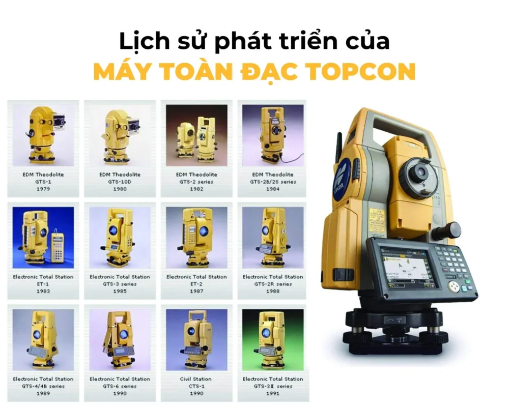 Lịch sử phát triển của máy toàn đạc TOPCON